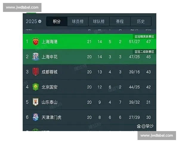 中超各球队实力分析与排名评估 新赛季冠军争夺走势解析